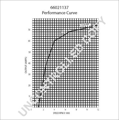 Prestolite Electric 66021137 - Laturi inparts.fi