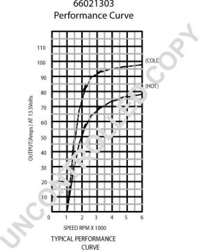 Prestolite Electric 66021303 - Laturi inparts.fi