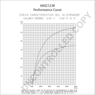 Prestolite Electric 66021238 - Laturi inparts.fi