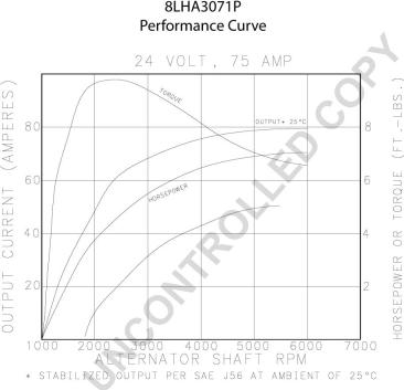 Prestolite Electric 8LHA3071P - Laturi inparts.fi