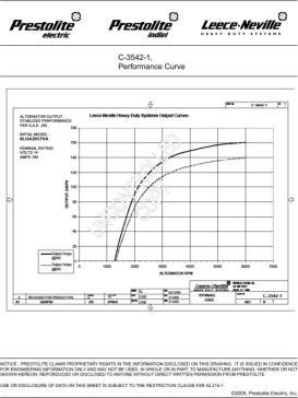 Prestolite Electric 8LHA2057VA - Laturi inparts.fi