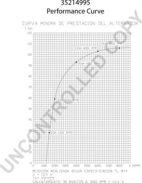 Prestolite Electric 35214995 - Laturi inparts.fi