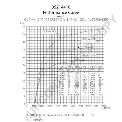 Prestolite Electric 35214410 - Laturi inparts.fi