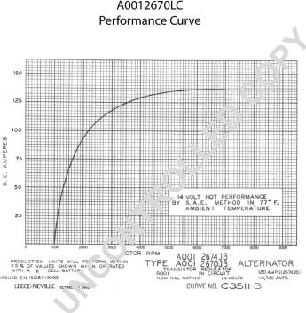 Prestolite Electric A0012670LC - Laturi inparts.fi