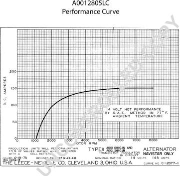 Prestolite Electric A0012805LC - Laturi inparts.fi