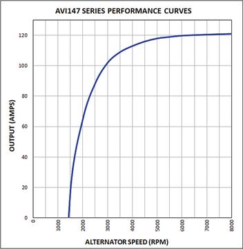 Prestolite Electric AVI147S3108HD - Laturi inparts.fi