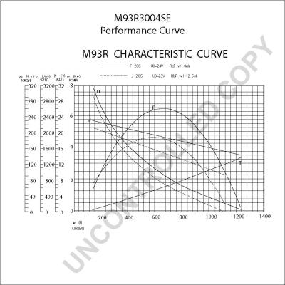 Prestolite Electric M93R3004SE - Käynnistinmoottori inparts.fi