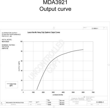 Prestolite Electric MDA3921 - Laturi inparts.fi