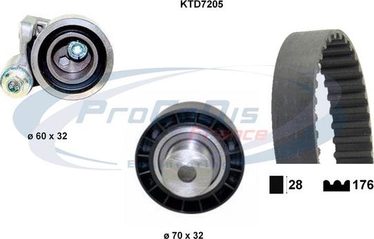 Procodis France KTD7205 - Hammashihnasarja inparts.fi