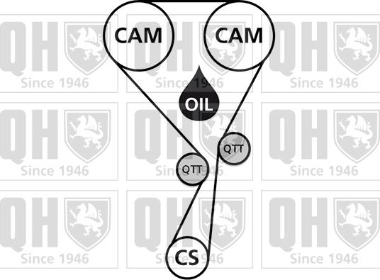 Quinton Hazell QBK905 - Hammashihnasarja inparts.fi