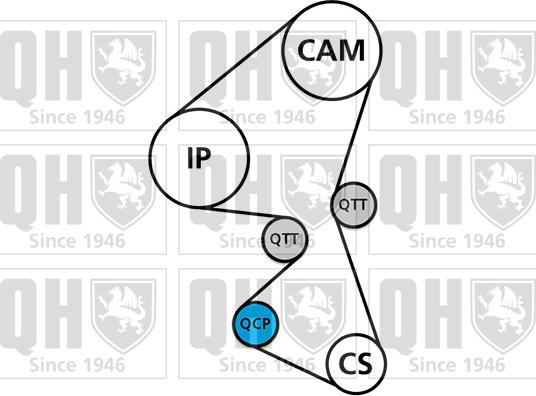 Quinton Hazell QBK937 - Hammashihnasarja inparts.fi