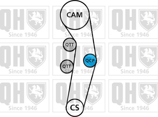 Quinton Hazell QBK583 - Hammashihnasarja inparts.fi