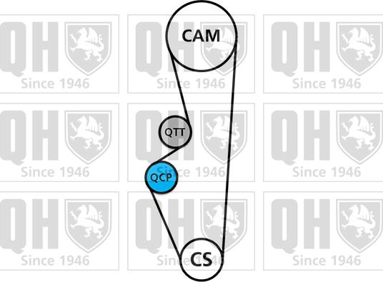 Quinton Hazell QBPK3530 - Vesipumppu + jakohihnasarja inparts.fi