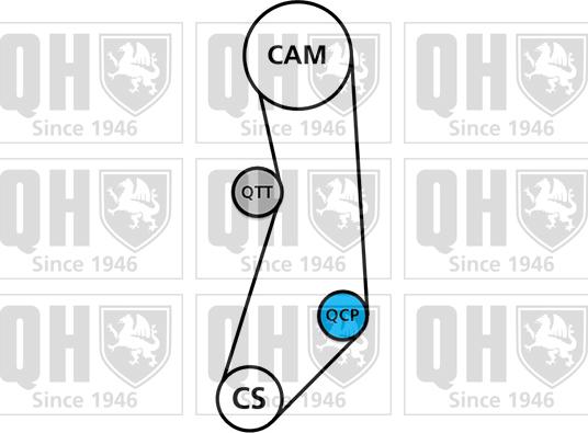 Quinton Hazell QBPK7170 - Vesipumppu + jakohihnasarja inparts.fi