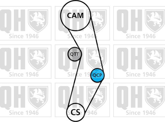 Quinton Hazell QBPK6330 - Vesipumppu + jakohihnasarja inparts.fi