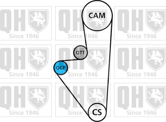 Quinton Hazell QBPK1040 - Vesipumppu + jakohihnasarja inparts.fi