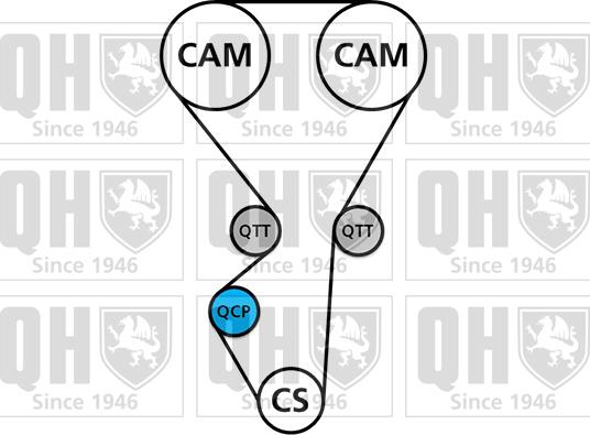 Quinton Hazell QBPK8580 - Vesipumppu + jakohihnasarja inparts.fi