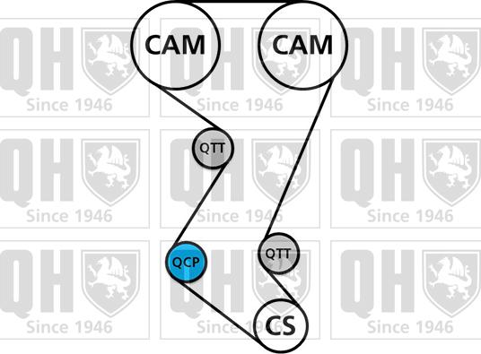 Quinton Hazell QBPK7500 - Vesipumppu + jakohihnasarja inparts.fi