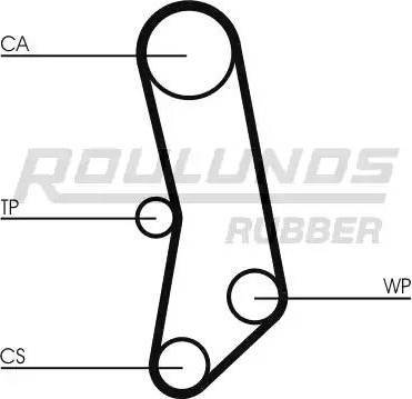 Roulunds Rubber RR1447 - Hammashihnat inparts.fi