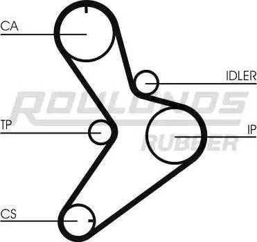 Roulunds Rubber RR1452K1 - Hammashihnasarja inparts.fi