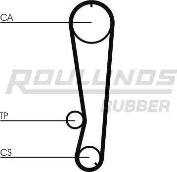 Roulunds Rubber RR1410 - Hammashihnat inparts.fi