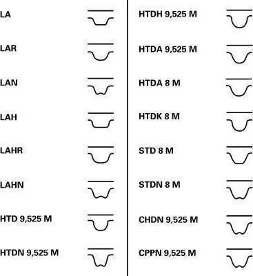 Roulunds Rubber RR1156(SET) - Hammashihnat inparts.fi