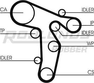 Roulunds Rubber RR1480 - Hammashihnat inparts.fi