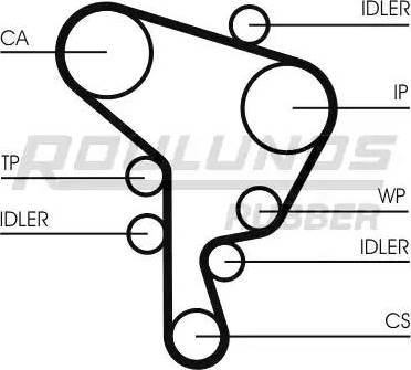 Roulunds Rubber RR1094 - Hammashihnat inparts.fi