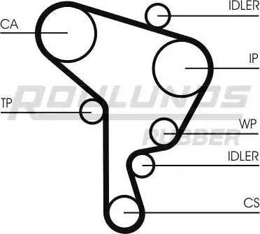 Roulunds Rubber RR1094K2 - Hammashihnasarja inparts.fi