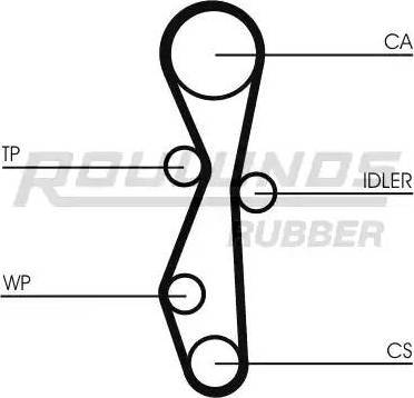 Roulunds Rubber RR1059K1 - Hammashihnasarja inparts.fi