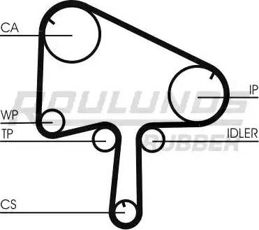 Roulunds Rubber RR1055 - Hammashihnat inparts.fi