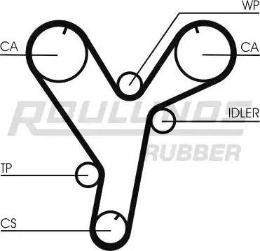 Roulunds Rubber RR1065 - Hammashihnat inparts.fi