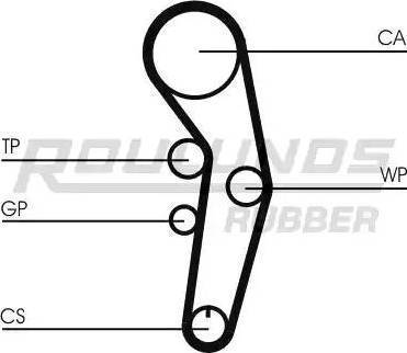 Roulunds Rubber RR1060K1 - Hammashihnasarja inparts.fi