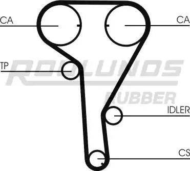 Roulunds Rubber RR1068K1 - Hammashihnasarja inparts.fi