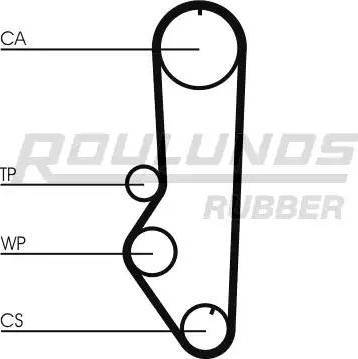 Roulunds Rubber RR1019K1 - Hammashihnasarja inparts.fi