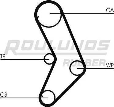 Roulunds Rubber RR1015K1 - Hammashihnasarja inparts.fi