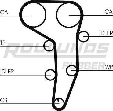 Roulunds Rubber RR1087 - Hammashihnat inparts.fi