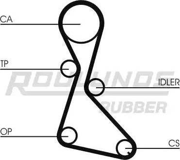 Roulunds Rubber RR1022K1 - Hammashihnasarja inparts.fi