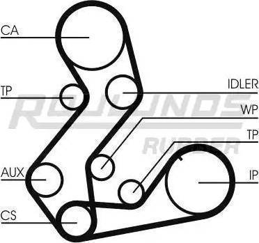 Roulunds Rubber RR1191K2 - Hammashihnasarja inparts.fi