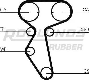 Roulunds Rubber RR1198 - Hammashihnat inparts.fi