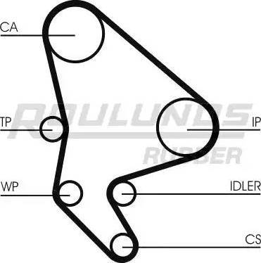 Roulunds Rubber RR1140K1 - Hammashihnasarja inparts.fi