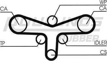 Roulunds Rubber RR1141 - Hammashihnat inparts.fi