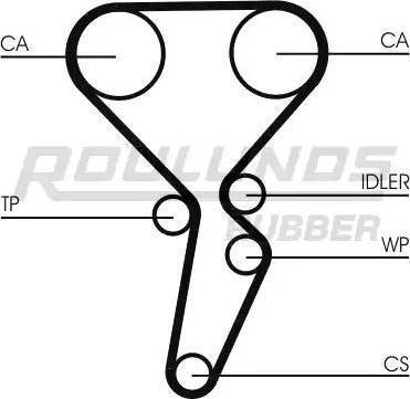 Roulunds Rubber RR1148K1 - Hammashihnasarja inparts.fi