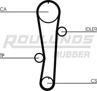 Roulunds Rubber RR1166 - Hammashihnat inparts.fi