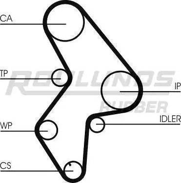 Roulunds Rubber RR1004 - Hammashihnat inparts.fi