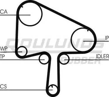 Roulunds Rubber RR1100K1 - Hammashihnasarja inparts.fi