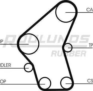 Roulunds Rubber RR1117K4 - Hammashihnasarja inparts.fi