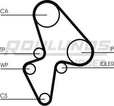 Roulunds Rubber RR1189 - Hammashihnat inparts.fi