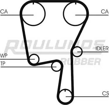 Roulunds Rubber RR1188 - Hammashihnat inparts.fi