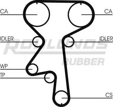 Roulunds Rubber RR1179K1 - Hammashihnasarja inparts.fi